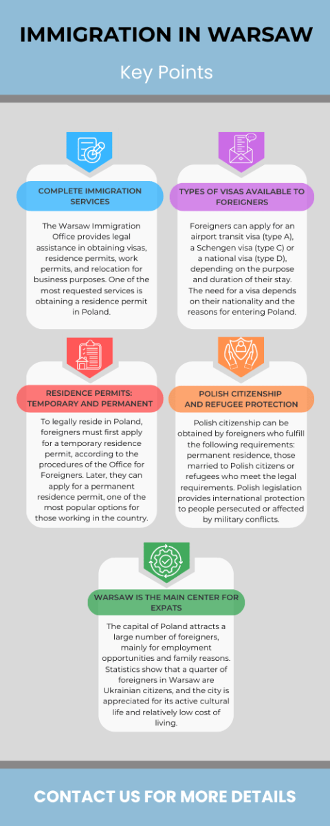 Immigration Office in Warsaw