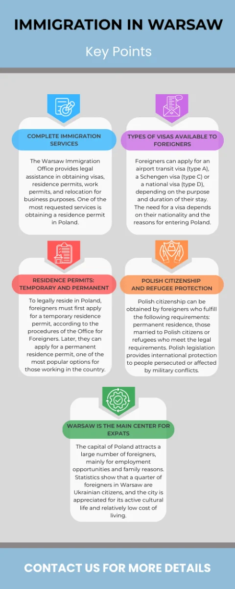 Immigration Office in Warsaw